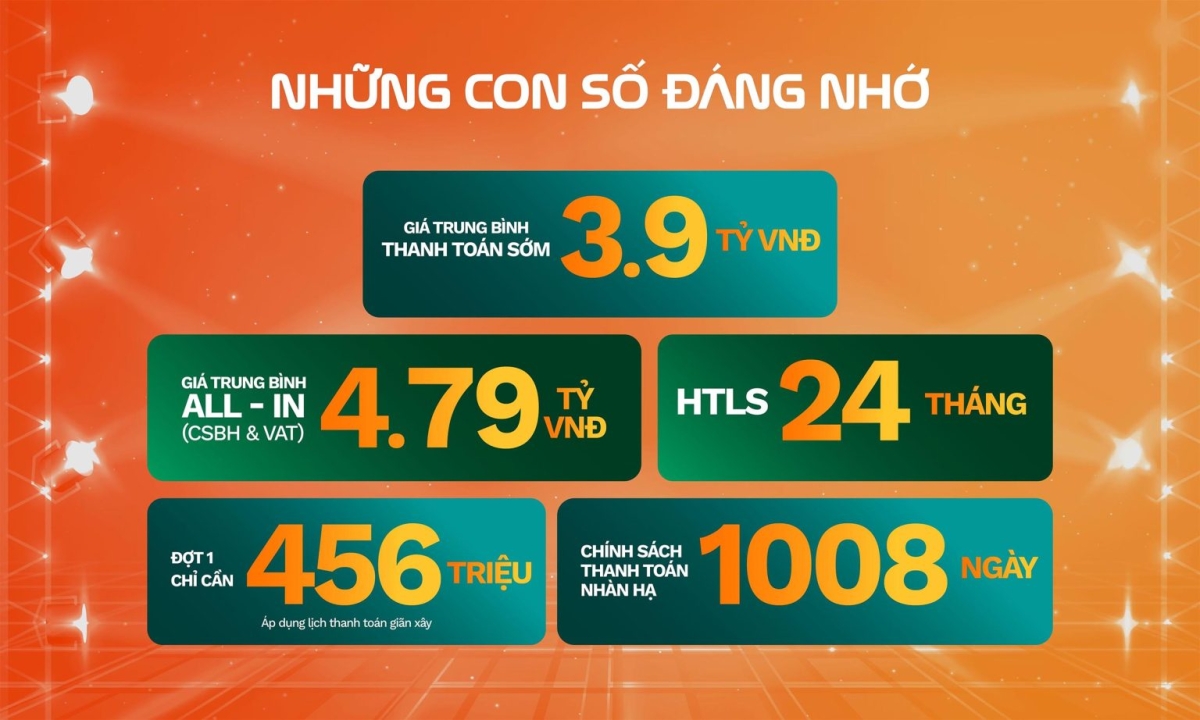 Bảng giá bán dự án Vinhomes Green City Long An mới nhất 2025