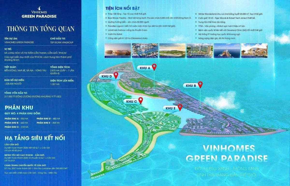 Cần Giờ – vì sao xứng đáng hút hơn 20 tỷ USD vốn đầu tư