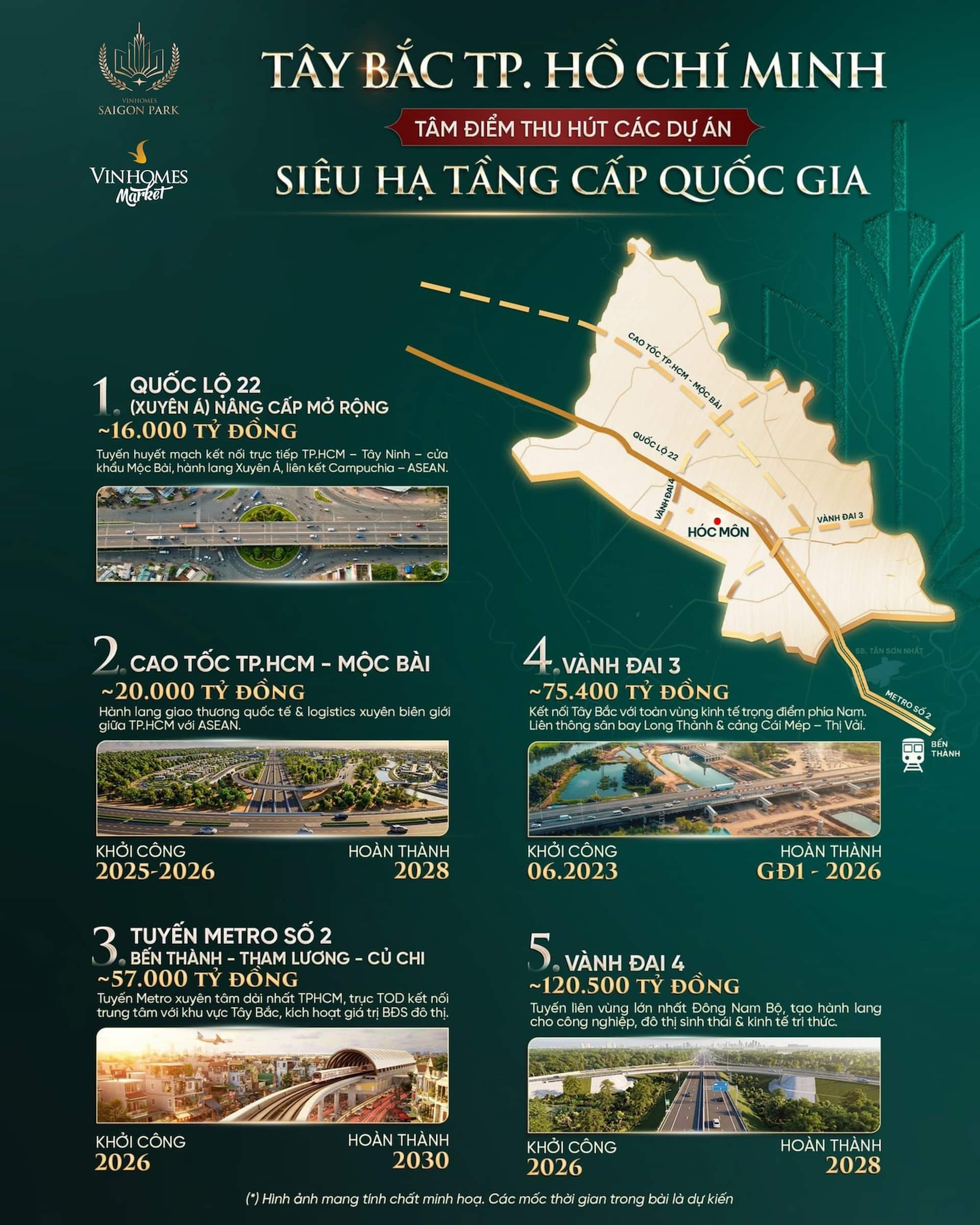 VỊ TRÍ VINHOMES SÀI GÒN PARK